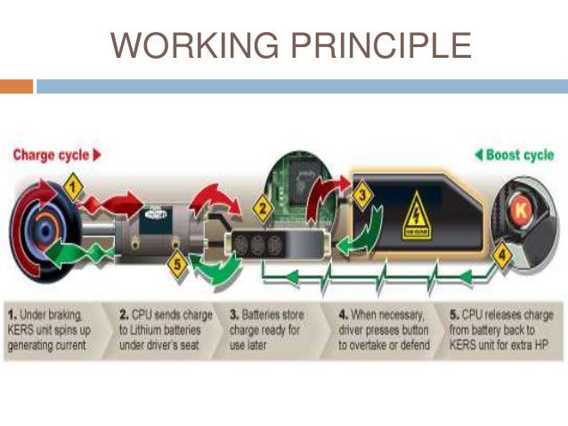 Kinetic Energy Recovery System Pdf
